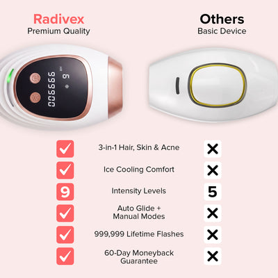 Radivex™ IPL hair removal device